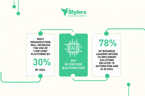 AI infographic